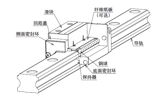 直线导轨与洁净室用直线导轨有什么区别？