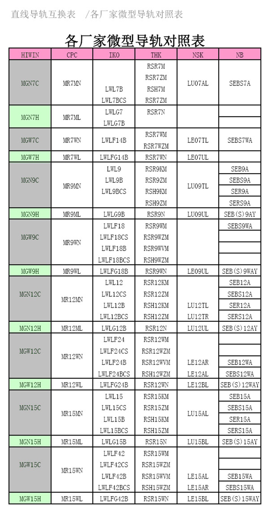 直线导轨滑块尺寸表！