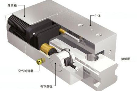 直线导轨的传动工作原理及其防尘罩的好处